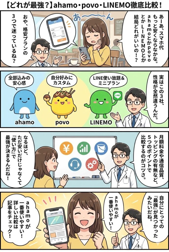 【どれが最強?】ahamo・povo・LINEMOを月額料金・通信品質など5項目で徹底比較!