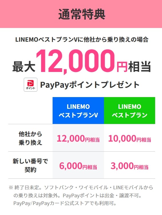 LINEMO PayPayポイント還元キャンペーン