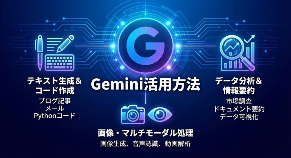 Gemini活用方法