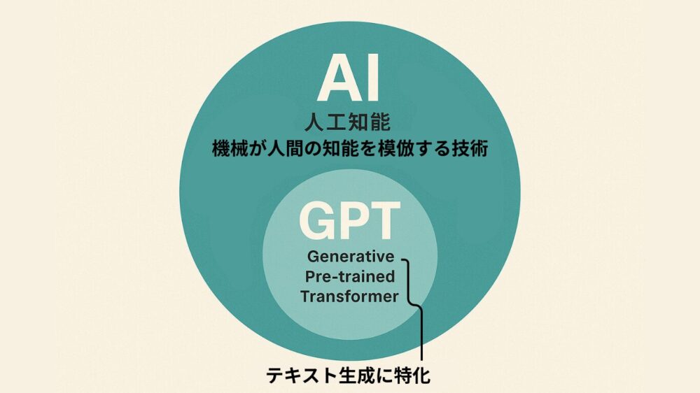 AIとGPTの違い