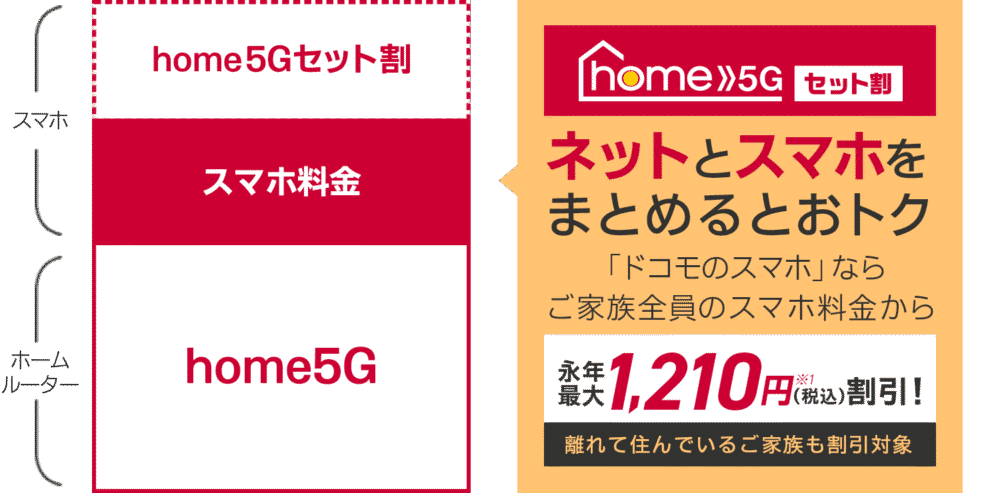 スマホセット割がお得